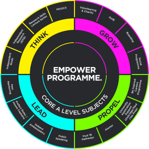 Empower Programme