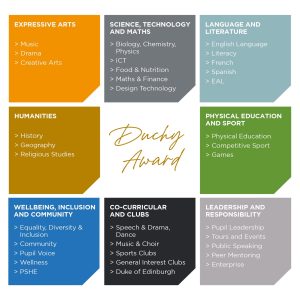 The Duchy Award is an exciting new baccalaureate-style programme for pupils in Years 5 to 9 at Duchy College, Harrogate.