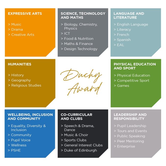 The Duchy Award is an exciting new baccalaureate-style programme for pupils in Years 5 to 9.